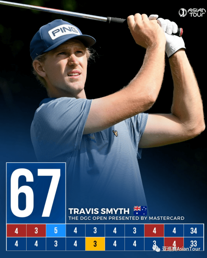 18歲的中國(guó)小將陳顧新以77桿（+5）的成績(jī)排在并列第92位
